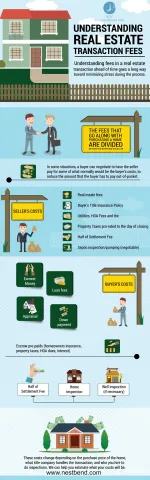 Real Estate Infographic